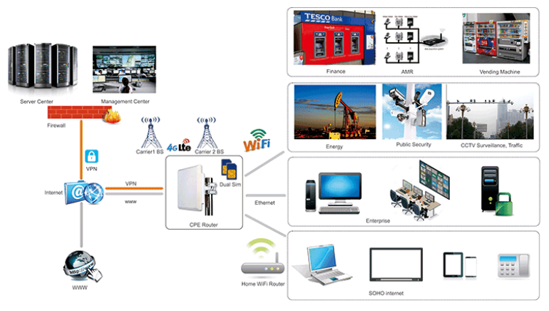 5g/4g工業路由網關