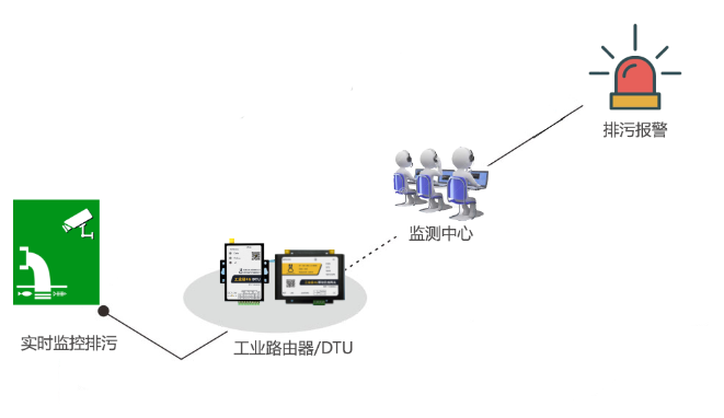 5g/4g工業路由網關