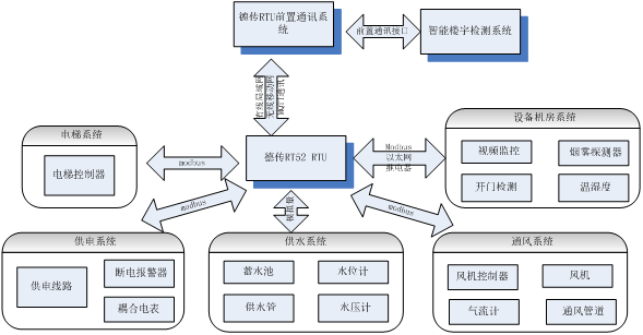 5g/4g工業路由網關 5g/4g工業路由網關