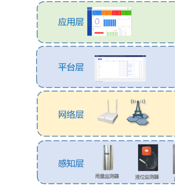 5g/4g工業路由網關 5g/4g工業路由網關