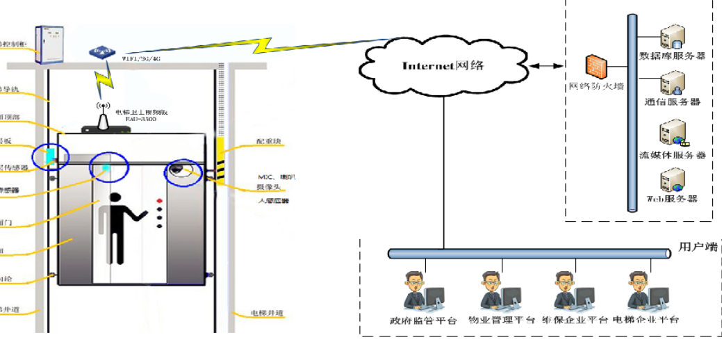 5g/4g工業(yè)路由網關 5g/4g工業(yè)路由網關