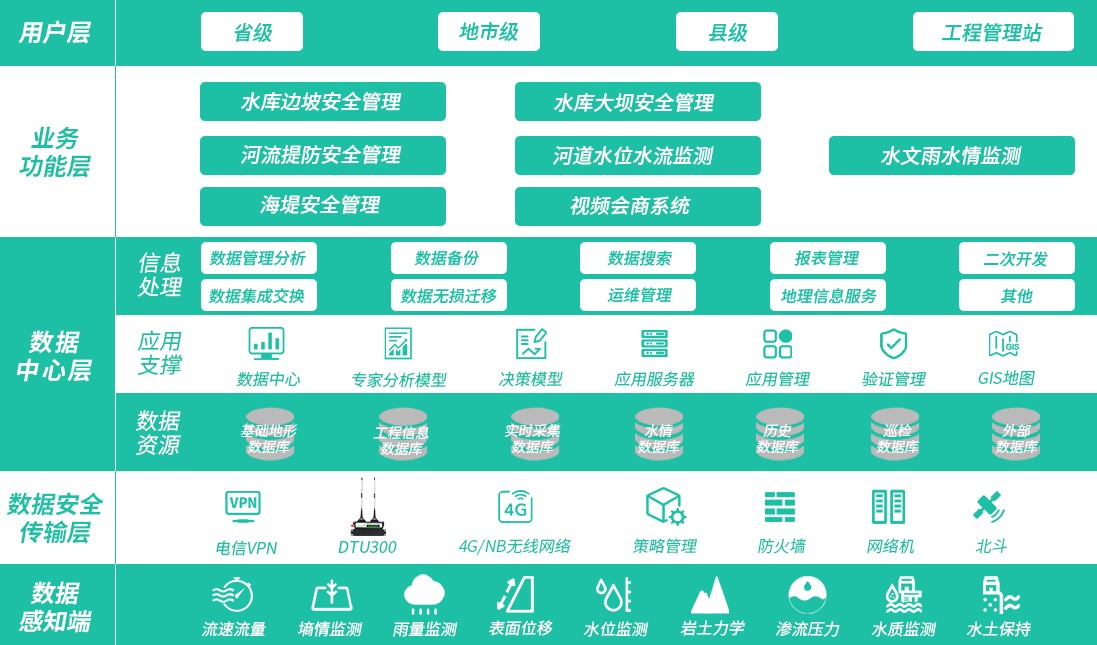 5g/4g工業路由網關 5g/4g工業路由網關