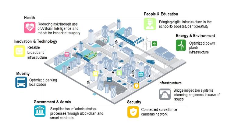 5g/4g工業(yè)路由網(wǎng)關(guān) 5g/4g工業(yè)路由網(wǎng)關(guān)