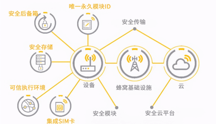 5g/4g工業(yè)路由網(wǎng)關(guān) 5g/4g工業(yè)路由網(wǎng)關(guān)