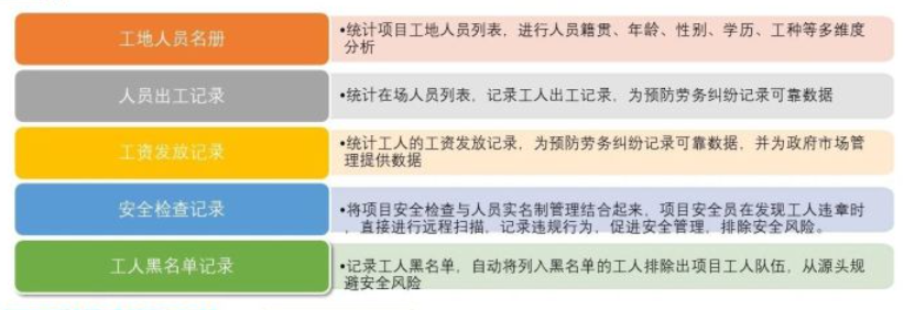 5g/4g工業(yè)路由網(wǎng)關(guān) 5g/4g工業(yè)路由網(wǎng)關(guān)