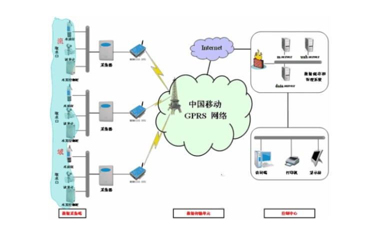 5g/4g工業路由網關 5g/4g工業路由網關