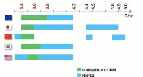 5g/4g工業(yè)路由網(wǎng)關