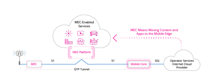5g/4g工業(yè)路由網(wǎng)關(guān) 5g/4g工業(yè)路由網(wǎng)關(guān)