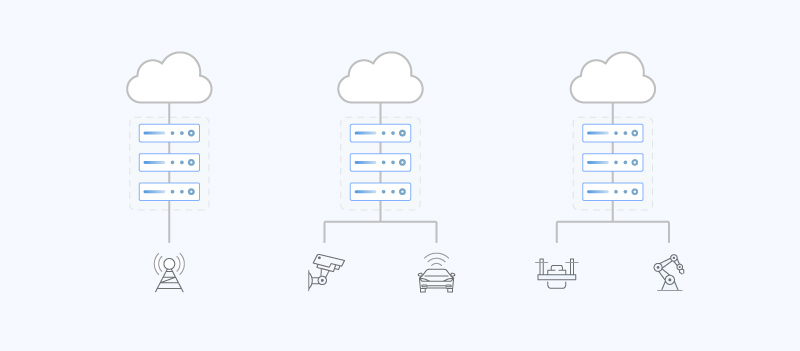 邊緣計算 邊緣計算