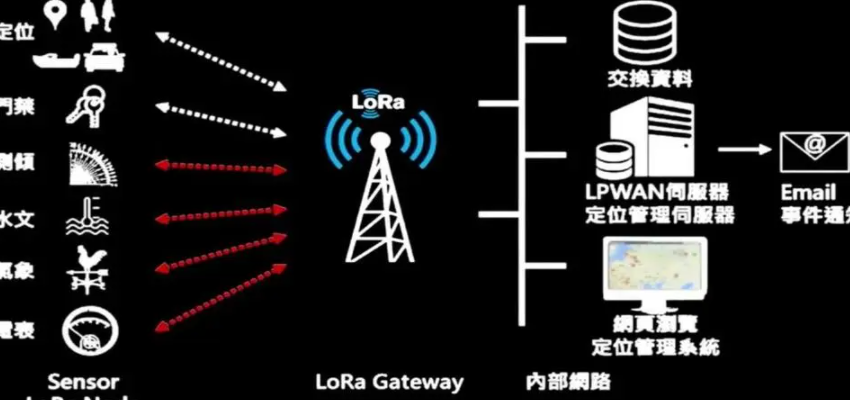 5g/4g工業路由網關