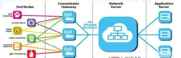 5g/4g工業路由網關