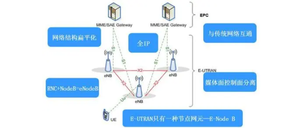 5g/4g工業(yè)路由網(wǎng)關(guān) 5g/4g工業(yè)路由網(wǎng)關(guān)