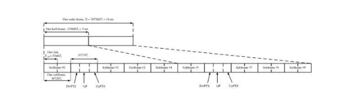5g/4g工業(yè)路由網(wǎng)關(guān) 5g/4g工業(yè)路由網(wǎng)關(guān)