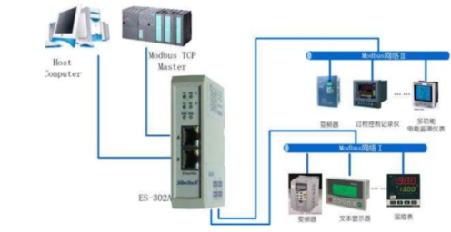 5g/4g工業路由網關 5g/4g工業路由網關