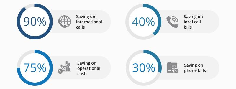 節省多種成本 節省多種成本