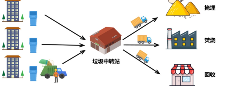 5g/4g工業路由網關