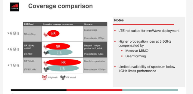 5g/4g工業路由網關