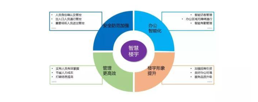 5g/4g工業路由網關 5g/4g工業路由網關