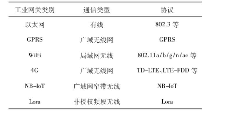 5g/4g工業(yè)路由網(wǎng)關(guān) 5g/4g工業(yè)路由網(wǎng)關(guān)