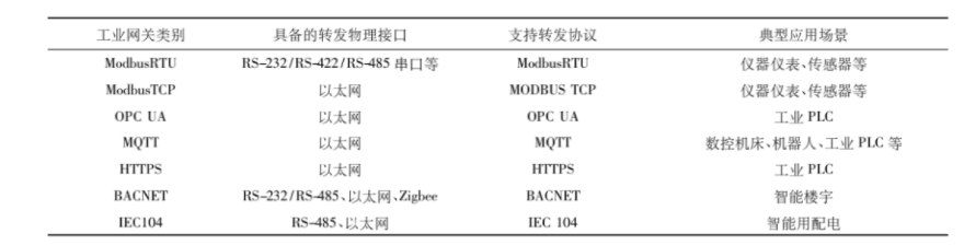 5g/4g工業(yè)路由網(wǎng)關(guān) 5g/4g工業(yè)路由網(wǎng)關(guān)