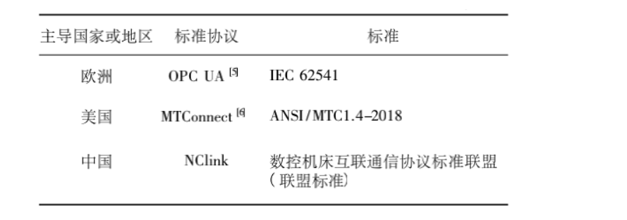 5g/4g工業(yè)路由網(wǎng)關(guān) 5g/4g工業(yè)路由網(wǎng)關(guān)