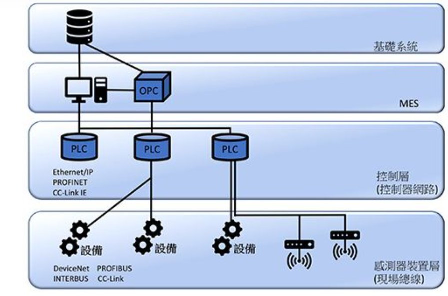5g/4g工業路由網關 5g/4g工業路由網關