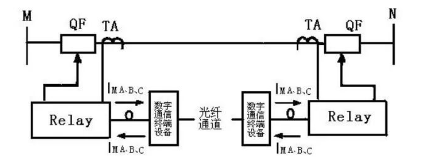 5g/4g工業(yè)路由網關 5g/4g工業(yè)路由網關