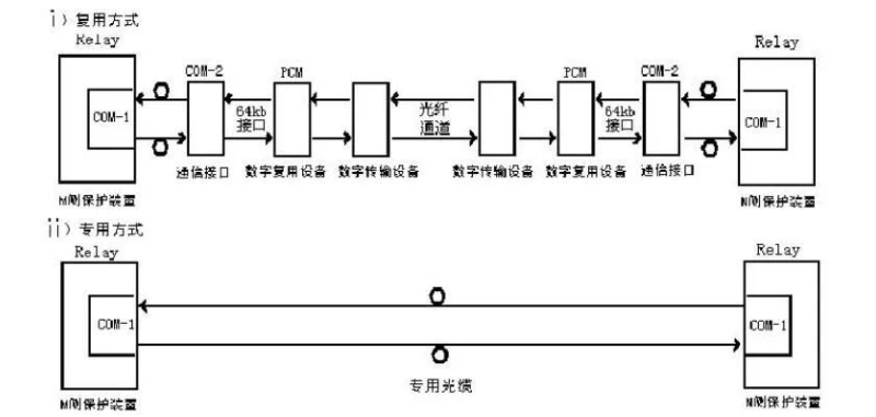5g/4g工業(yè)路由網關 5g/4g工業(yè)路由網關