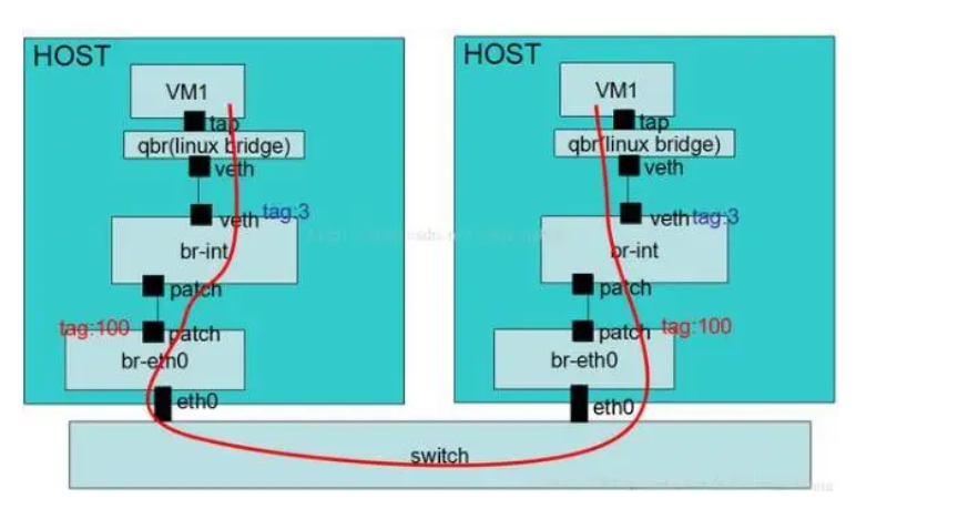 5g/4g工業路由網關 5g/4g工業路由網關