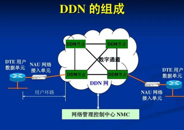 5g/4g工業路由網關 5g/4g工業路由網關