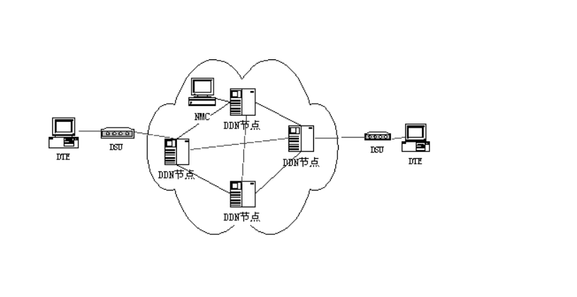 5g/4g工業路由網關 5g/4g工業路由網關
