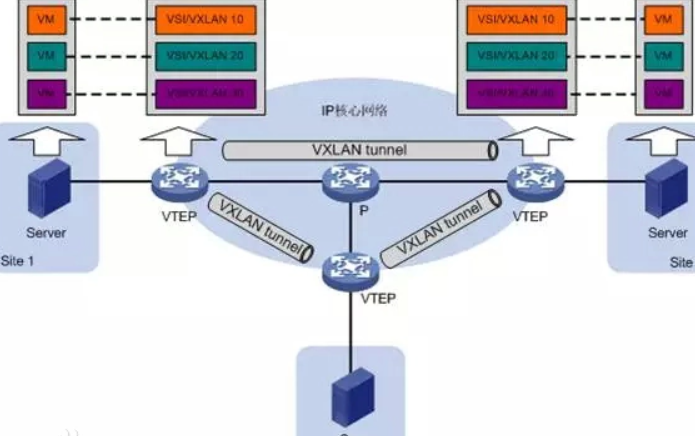 5g/4g工業(yè)路由網(wǎng)關(guān)