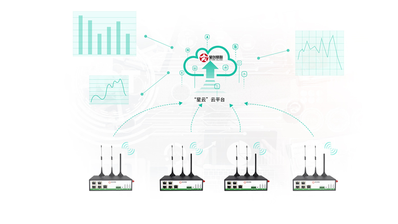 5g/4g工業(yè)路由網(wǎng)關(guān)