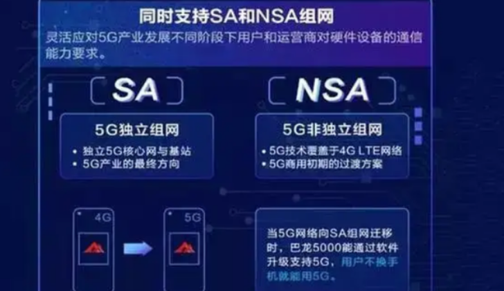 5g/4g工業路由網關