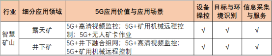 5g/4g工業路由網關 5g/4g工業路由網關