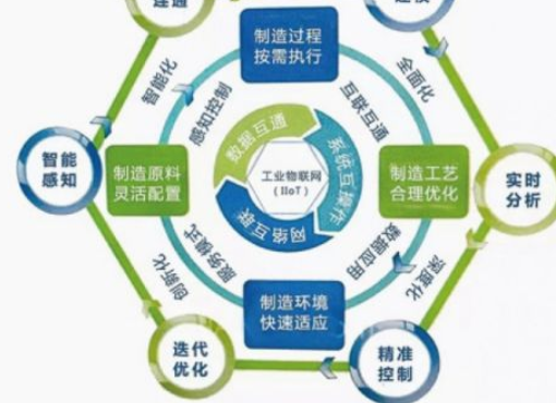 5g/4g工業路由網關 5g/4g工業路由網關