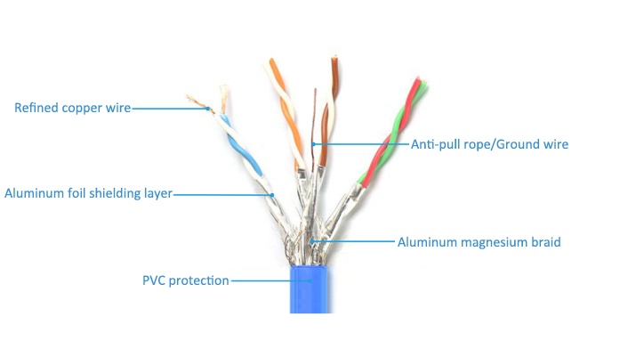 電纜的組成 電纜的組成