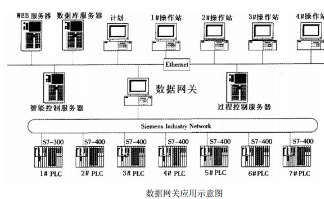 5g/4g工業(yè)路由網(wǎng)關(guān) 5g/4g工業(yè)路由網(wǎng)關(guān)