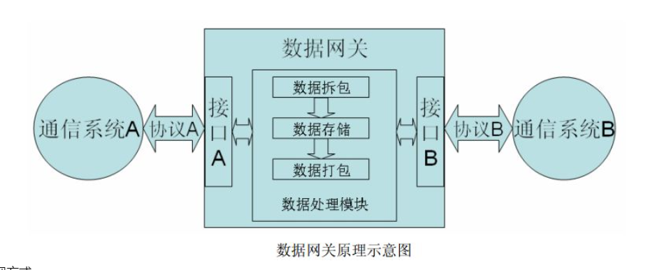 5g/4g工業(yè)路由網(wǎng)關(guān) 5g/4g工業(yè)路由網(wǎng)關(guān)