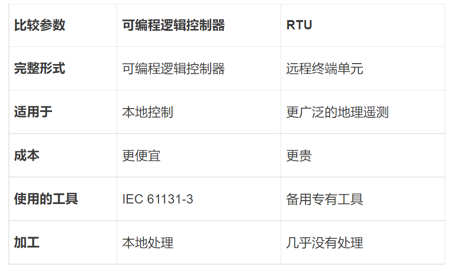 5g/4g工業路由網關 5g/4g工業路由網關