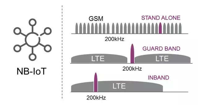 5g/4g工業路由網關 5g/4g工業路由網關