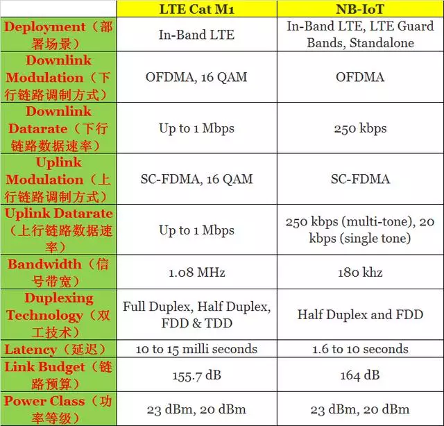 5g/4g工業路由網關 5g/4g工業路由網關