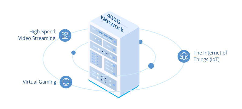 5g/4g工業路由網關 5g/4g工業路由網關