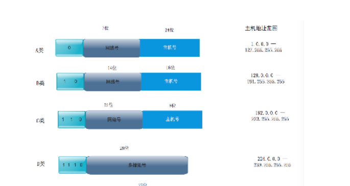 5g/4g工業路由網關 5g/4g工業路由網關