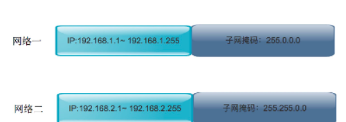 5g/4g工業路由網關 5g/4g工業路由網關
