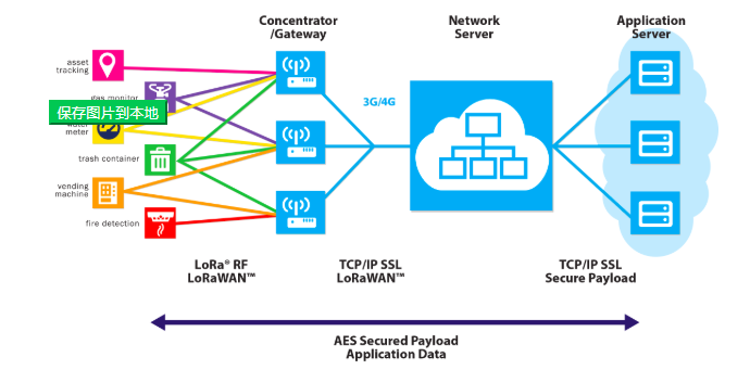 5g/4g工業路由網關 5g/4g工業路由網關