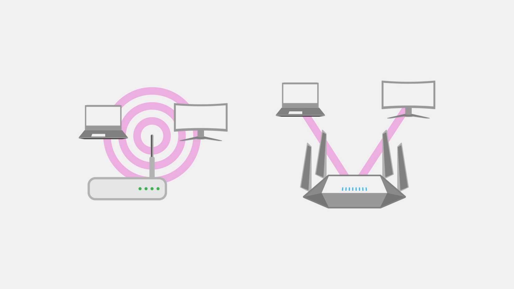 5g/4g工業(yè)路由網(wǎng)關(guān) 波束成形