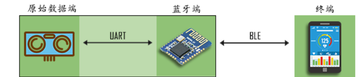 5g/4g工業路由網關 5g/4g工業路由網關