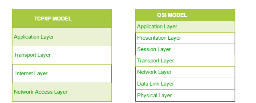 5g/4g工業路由網關 5g/4g工業路由網關