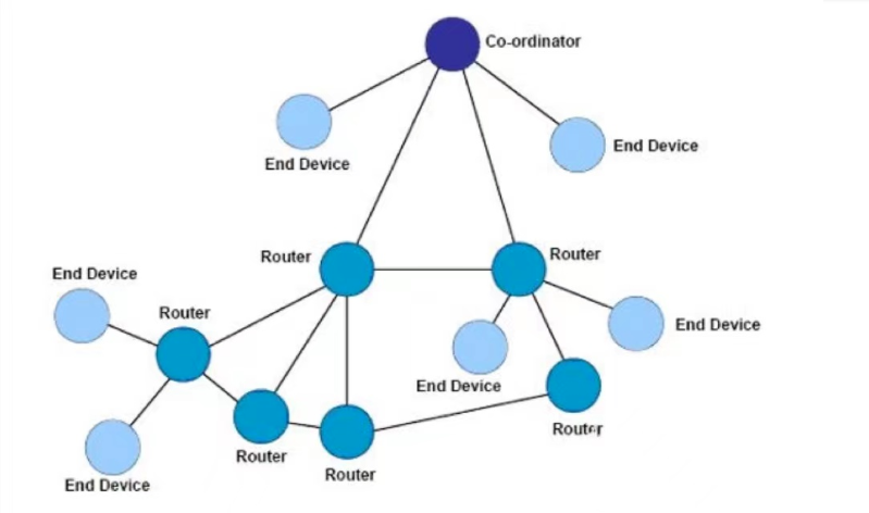 5g/4g工業路由網關 5g/4g工業路由網關